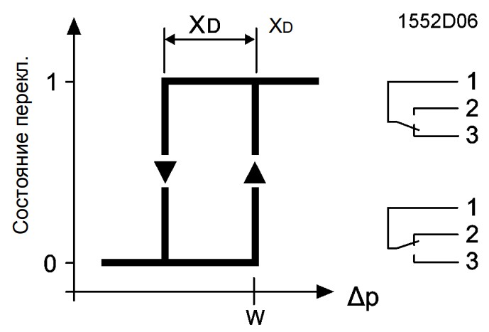 qbm81 diagramma