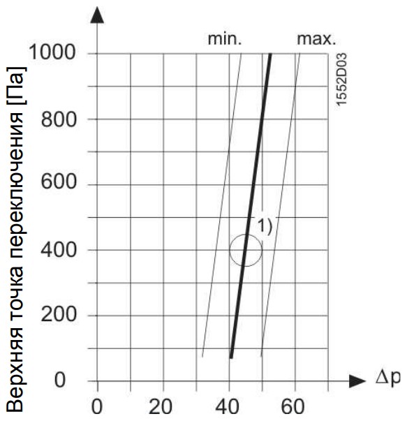 qbm81 grafik