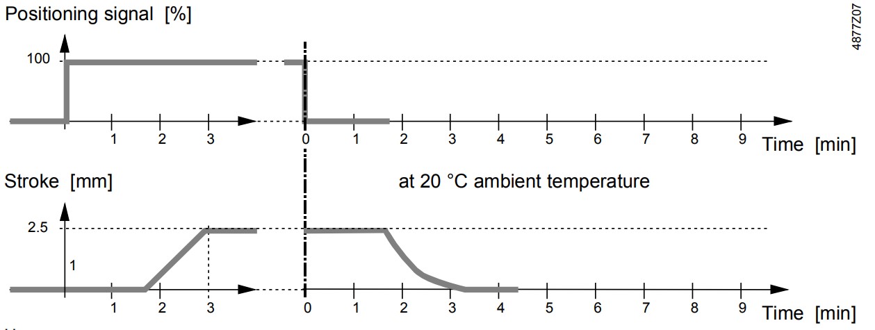 sta71 grafik